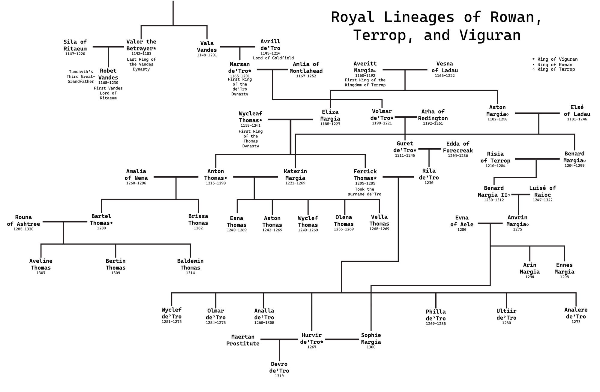 A family tree showing the lineages and interconnectedness of royalty in Terrop, Viguran, and Rowan.